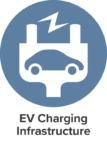 EV Charging Infrastructures Speaker at The EV Infrastructure & Energy Summit - 1-2 October 2025 | Hilton London Metropole